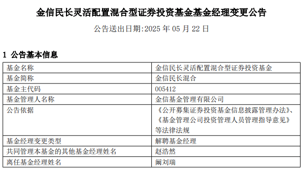 金信基金阚刘瑞离任2只混合基金