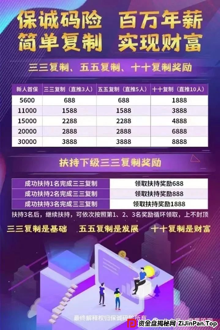 【保诚码险】天帝起底：彩票跟单背后的杀猪盘陷阱，团队长必看防坑指南！