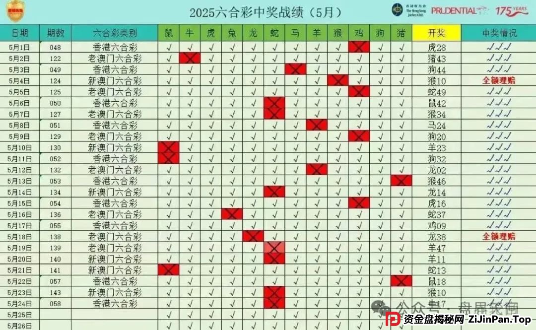 【保诚码险】天帝起底：彩票跟单背后的杀猪盘陷阱，团队长必看防坑指南！