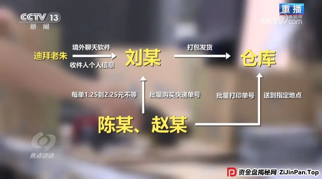 反电诈宣传丨快递中奖？诈骗中招！带您认清“快递中奖”诈骗的真面目
