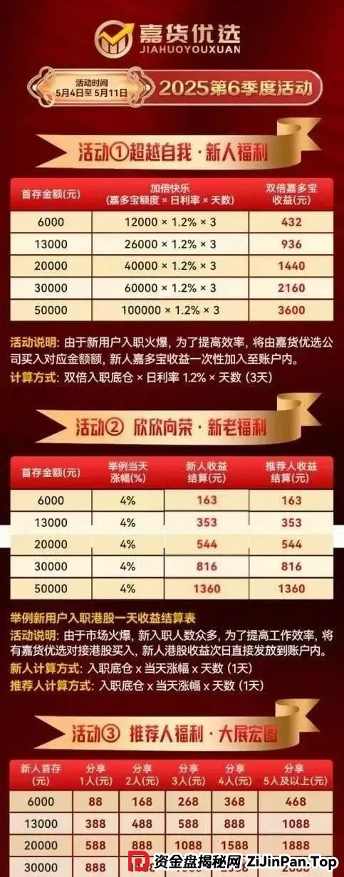 嘉货优选跟单资金盘，模式和一个已经崩盘的雷同，团队长已经撤退，即将崩盘跑路！