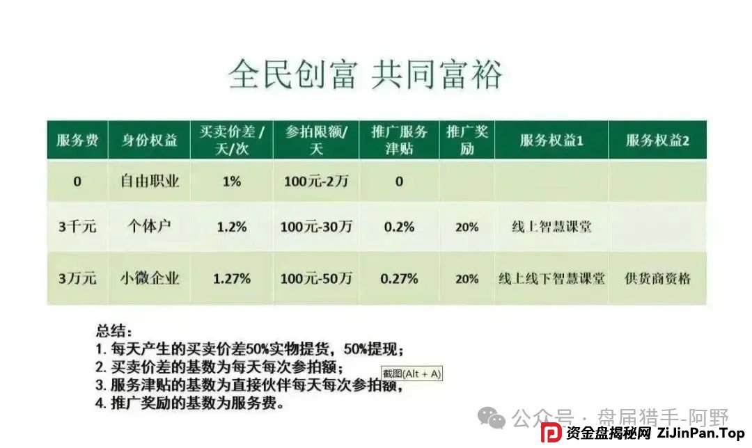预警 | 宏元基金，悠然境，万合基金等资金盘骗局千万别碰，已有人血本无归！