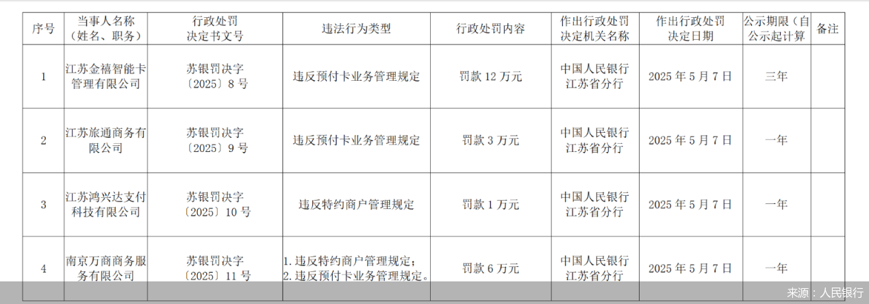 5月支付机构百万级罚单频出，严监管升级！