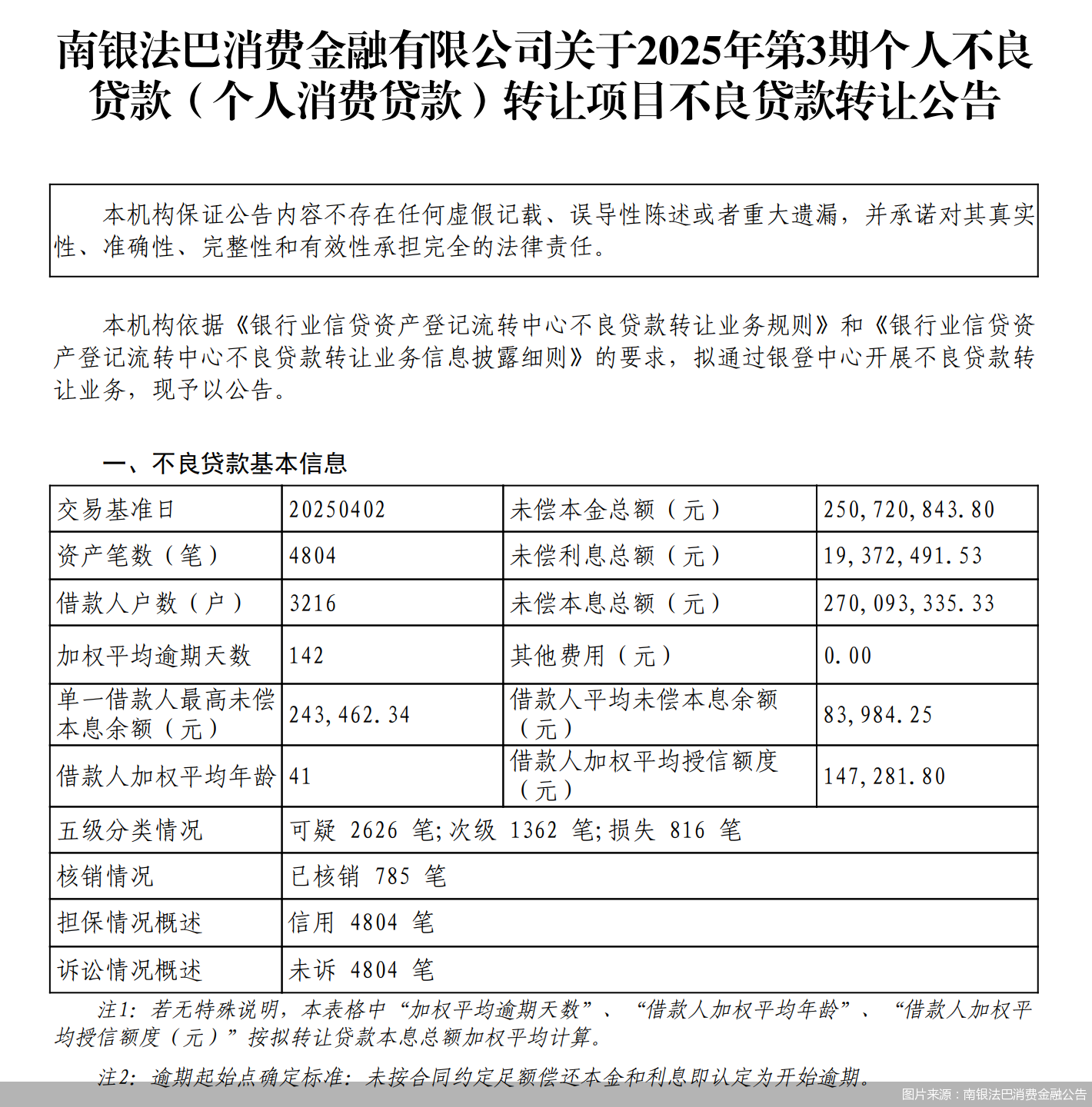贷款逾期不足5个月便挂牌转让，南银法巴消费金融迫不及待“甩”不良