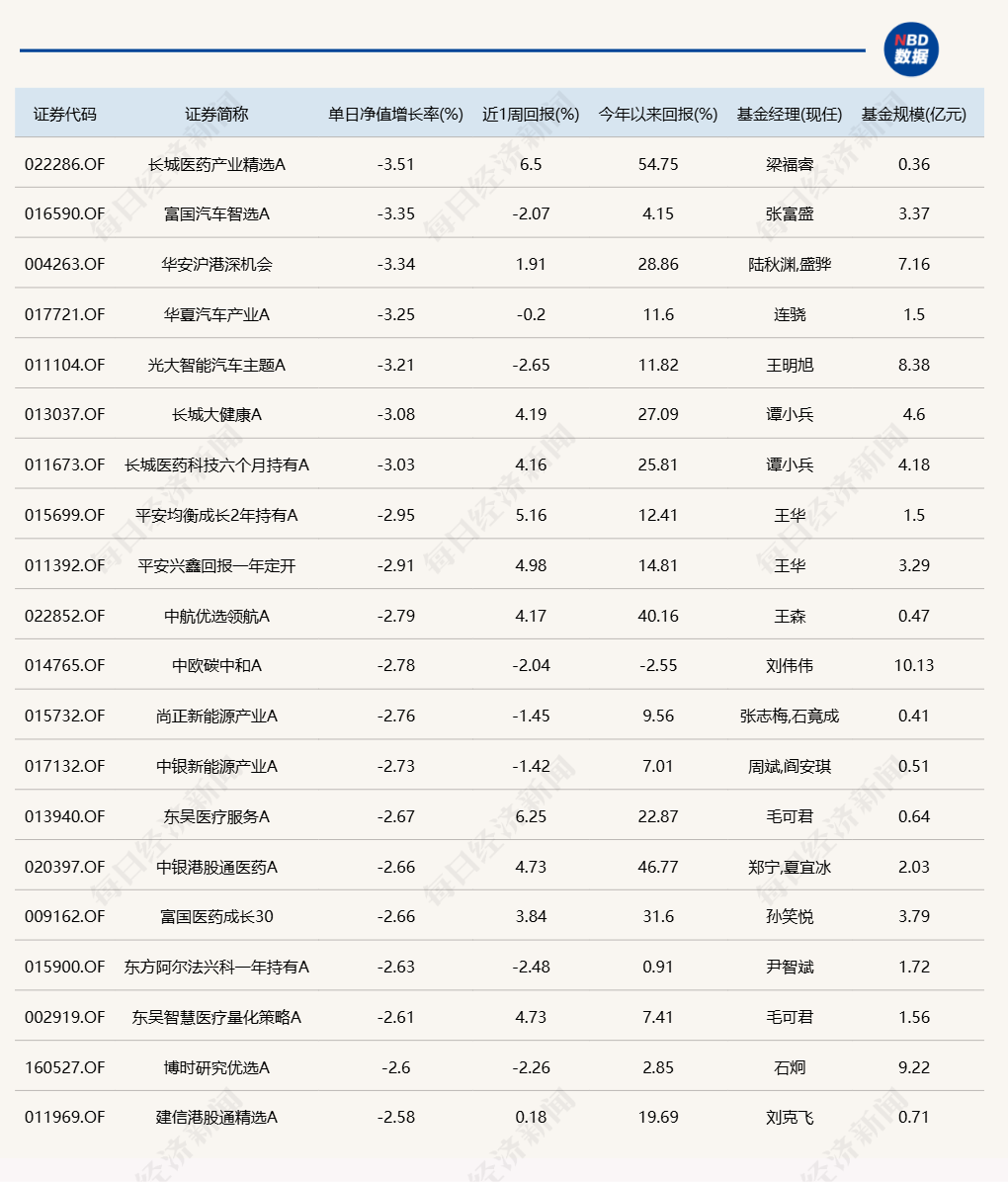 这只北交所主题基金，有望重夺全市场公募基金业绩榜榜首