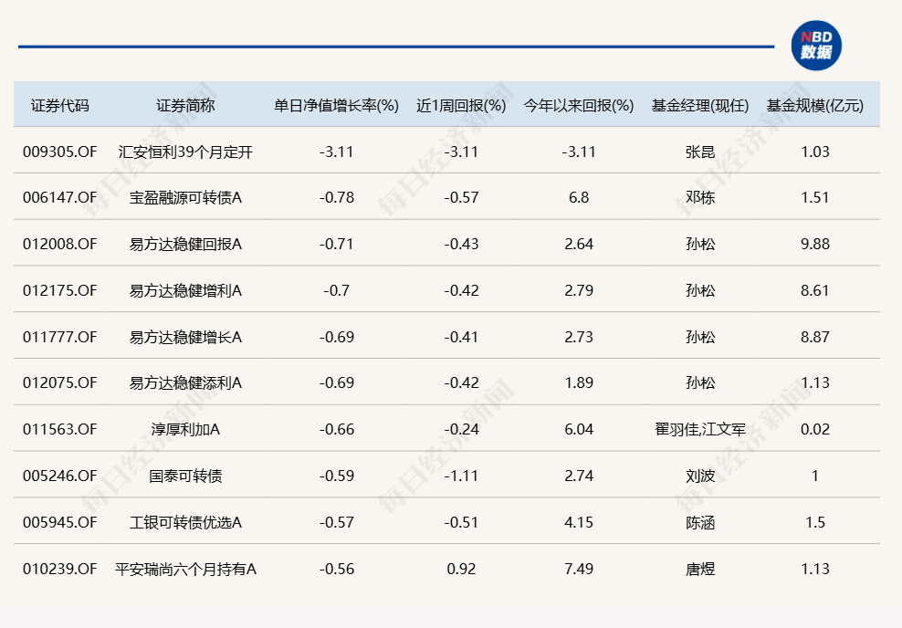 这只北交所主题基金，有望重夺全市场公募基金业绩榜榜首