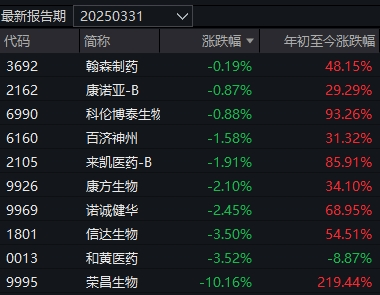 这只北交所主题基金，有望重夺全市场公募基金业绩榜榜首