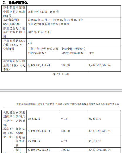 中航中债投资级公司绿色债精选指数成立 规模34.5亿