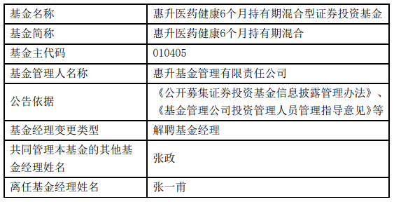 张一甫离任惠升基金旗下3只混基