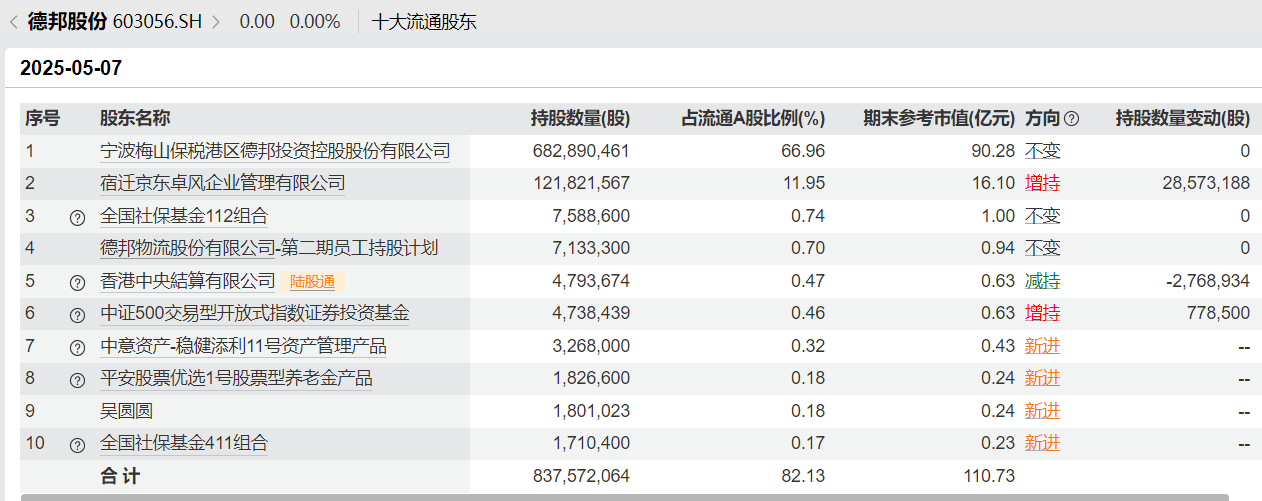 养老星球|部分社保基金组合、基本养老保险基金组合二季度的持仓动向来了  
