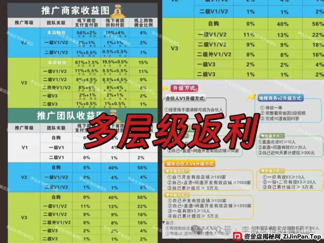 骗子收网了！多项目跑路！警惕这18个项目涉嫌非法集资、传销诈骗！开始集体收割了！