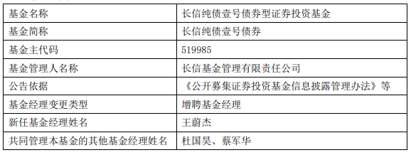 长信基金4只债券基金增聘王蔚杰