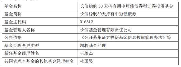 长信基金4只债券基金增聘王蔚杰