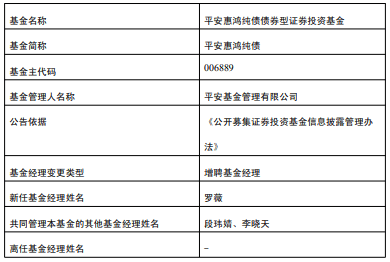 平安惠鸿纯债与平安惠融纯债增聘罗薇