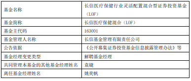 姚奕帆离任长信消费精选与长信医疗保健混合LOF
