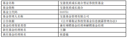 宝盈优质成长混合增聘王灏 成立近4年亏约54%