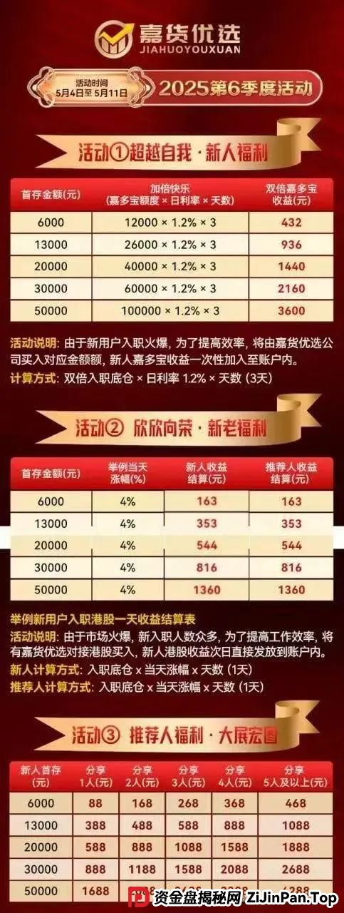红色预警 | 嘉升策选(嘉货优选)本质就是一个跟单资金盘骗局,其操盘团队就是龙铭策选背后的诈骗集团!