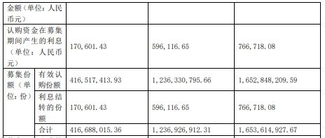 西部利得月月兴30天持有期债券成立 规模16.5亿元