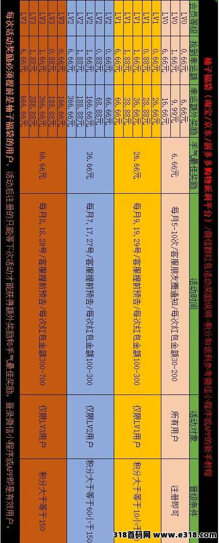 首码《柚子福袋》返利，0投入，高返利！