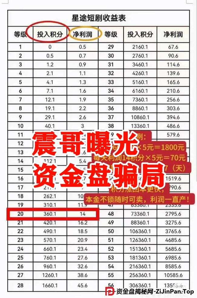 【智链星途】资金盘崩盘预警！操盘手无双圈钱几亿，抓紧撤离！ 