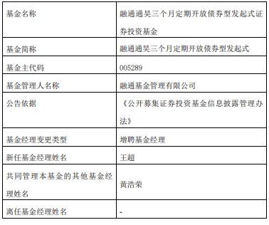 融通通昊三个月定期开放债券型发起式增聘王超