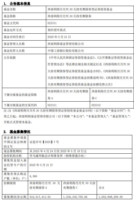 西部利得月月兴30天持有期债券成立 规模16.5亿元