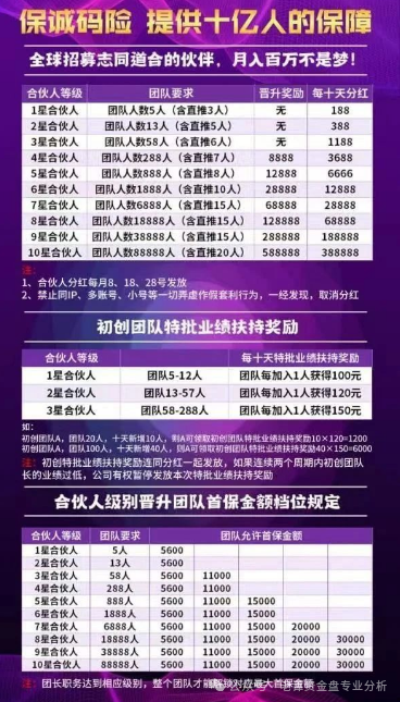曝光＂保诚码险＂项目骗局。作为一个在金融行业摸爬滚打多年的从业者，我必