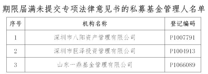 中基协注销3家私募基金管理人登记