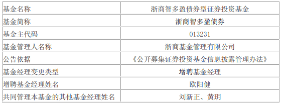 浙商基金朱靖宇离任7只债券基金