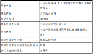 谷丹青离任万家民安增利12个月定开债