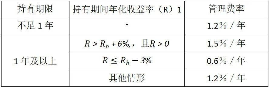 首批获准！26只新型浮动费率基金来了！