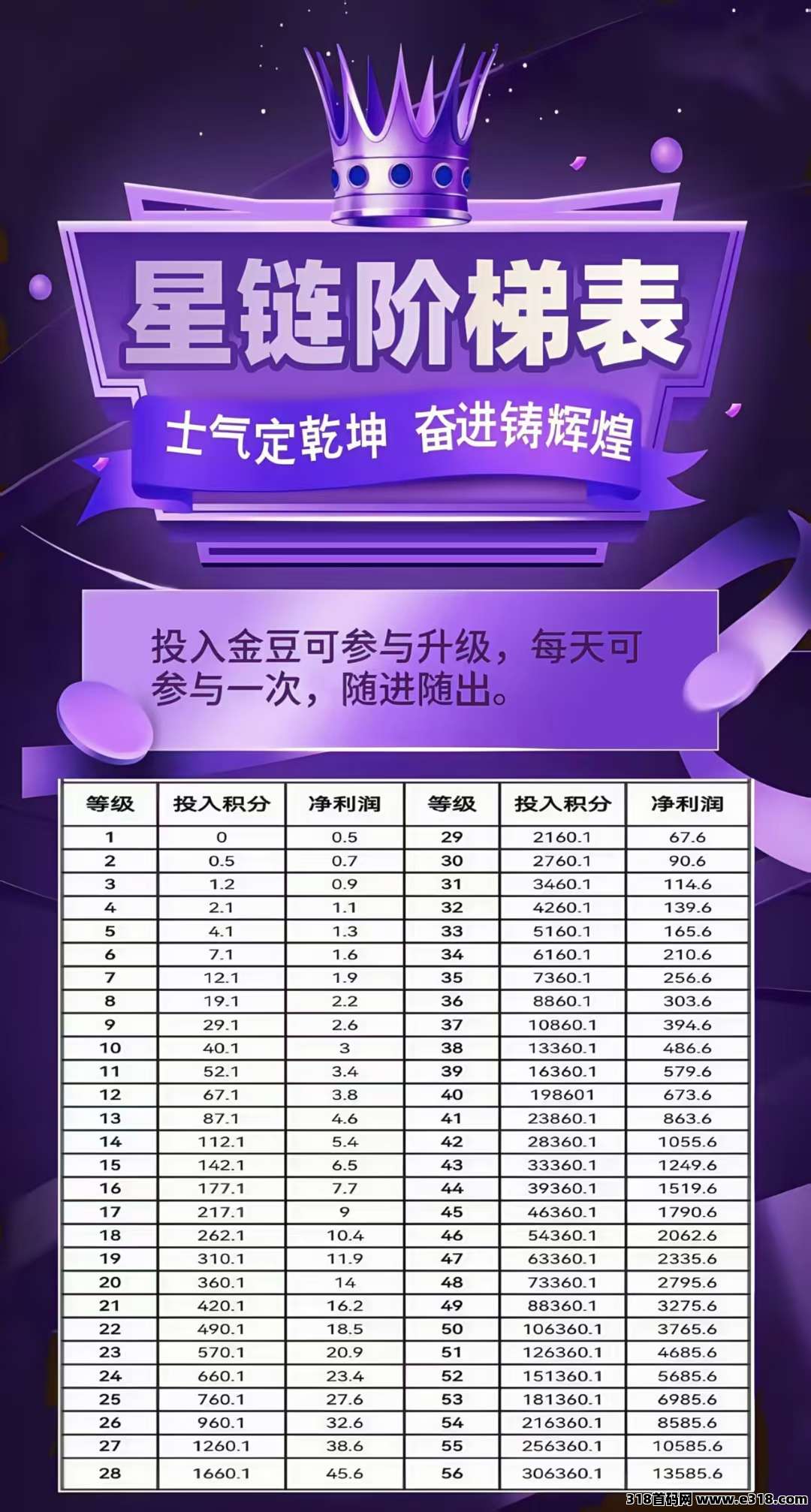 《​未来星链》实名成功后找我拿激活码，数量有限，先到先得，来晚可能就没有了