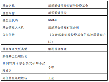 王超离任融通通灿债券 李皓管理