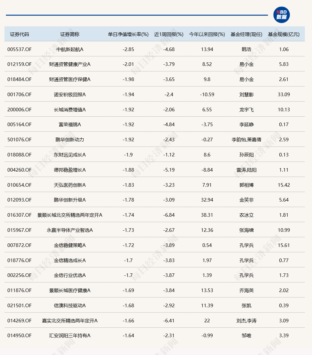 CPO概念活跃，多只有相关布局的基金今日涨超2%