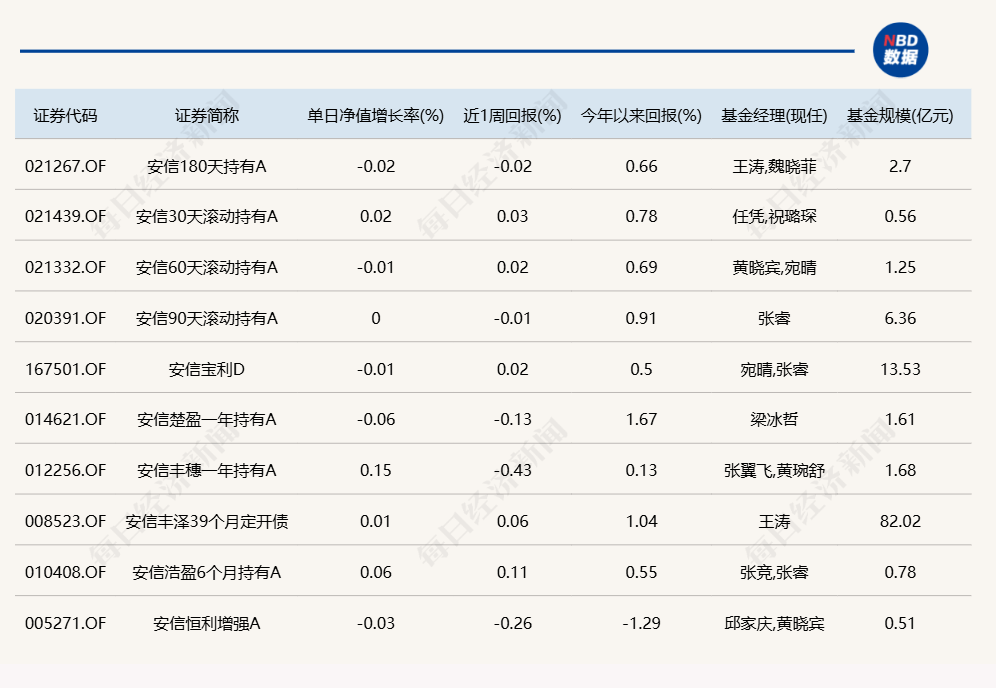 CPO概念活跃，多只有相关布局的基金今日涨超2%