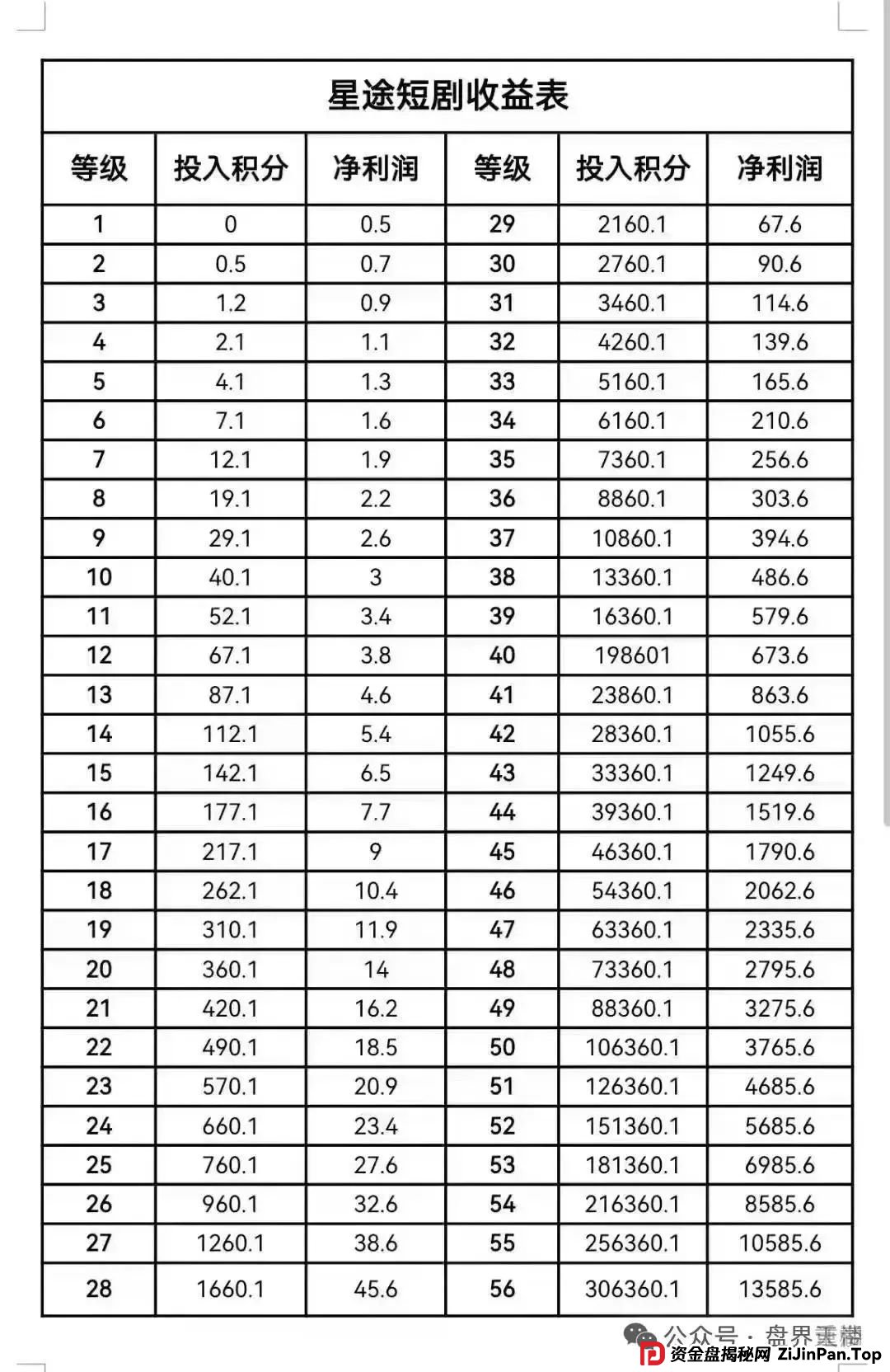 【智链星途】天帝带你扒皮这个即将跑路的资金盘骗局！