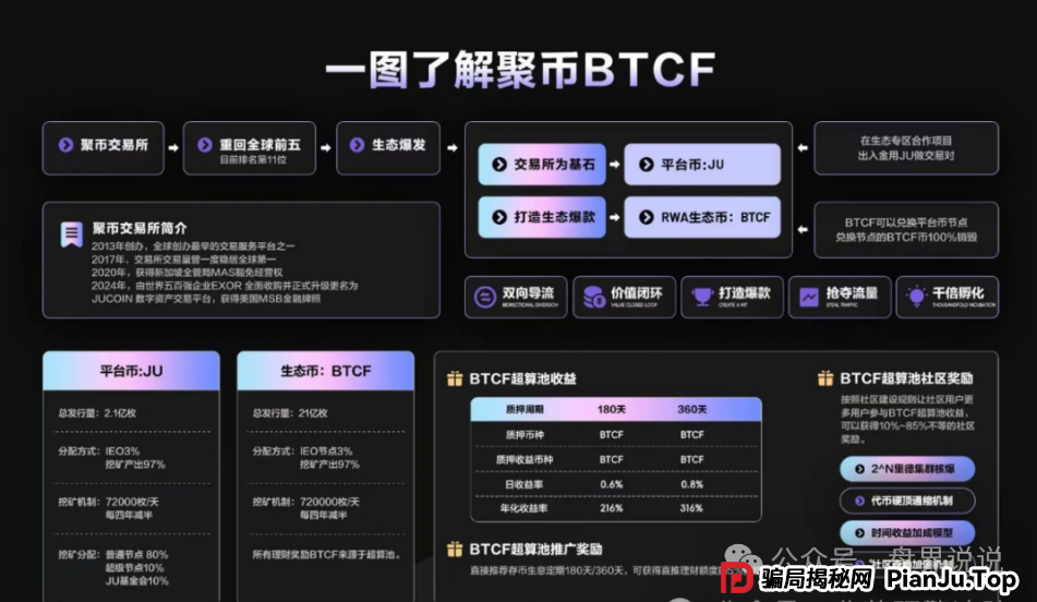 聚币交易所与Butterfly蝴蝶生态死灰复燃，暴雷跑路危机迫在眉睫。