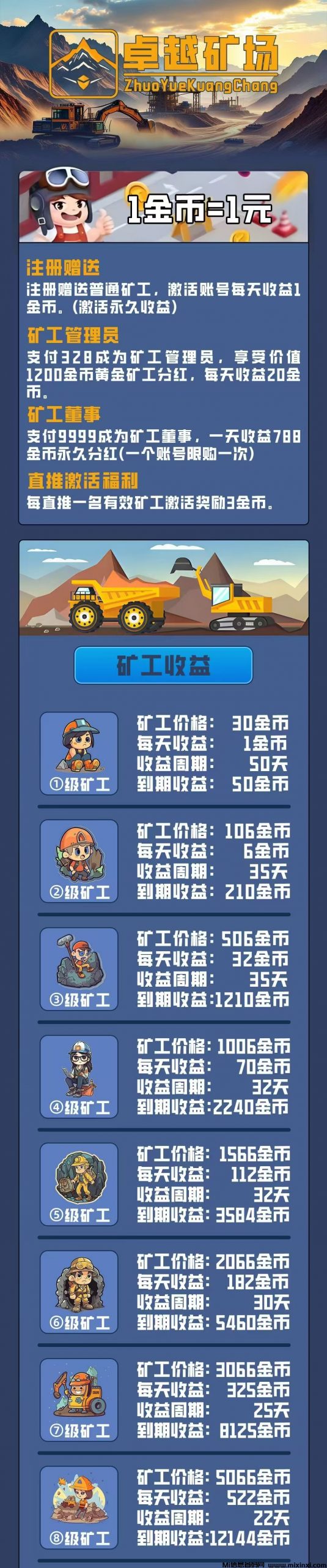 新车首码《卓越矿场》限量注册送普通矿工，用户只需挂机获得收益