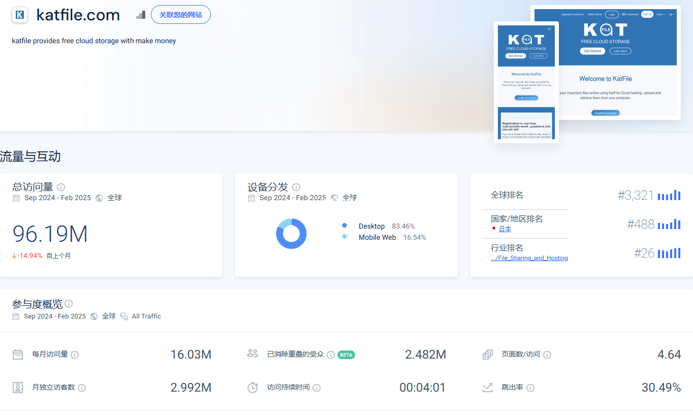 独立站常见赚钱方式（四）：国外网盘赚钱