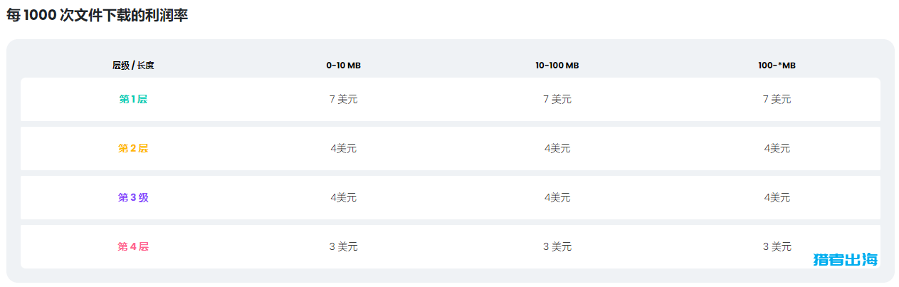 搬运ASMR音视频到bitchute上发布引流到国外网盘赚钱