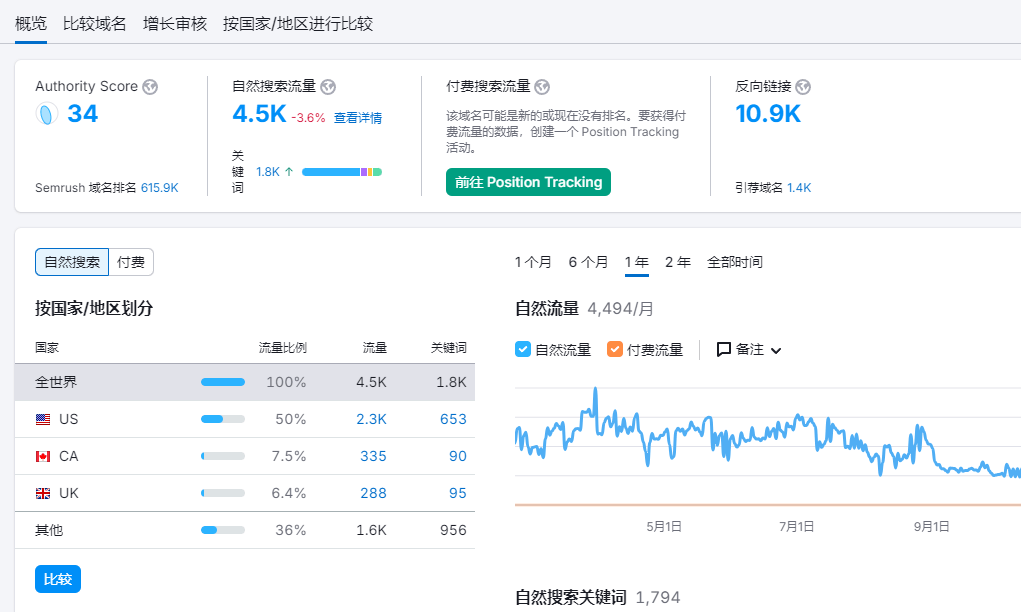 搬运ASMR音视频到bitchute上发布引流到国外网盘赚钱