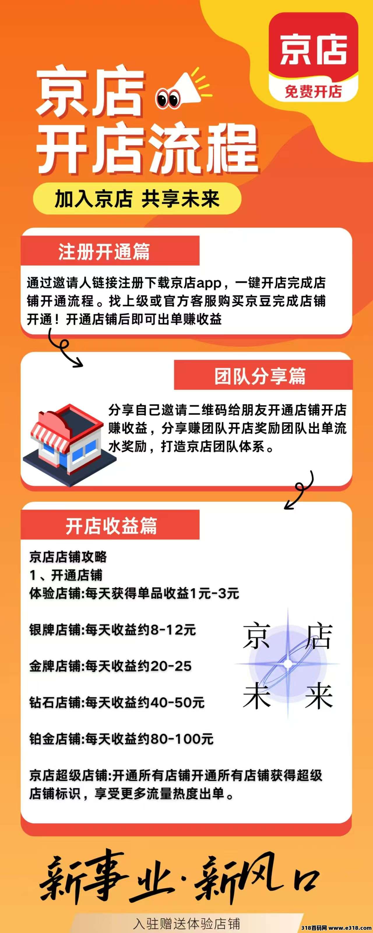 京店，首码刚出，免费开店，提现秒到，每天系统自动派单