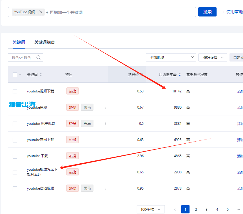 简单信息差项目，帮老外代下载视频赚美金，一单赚5美金