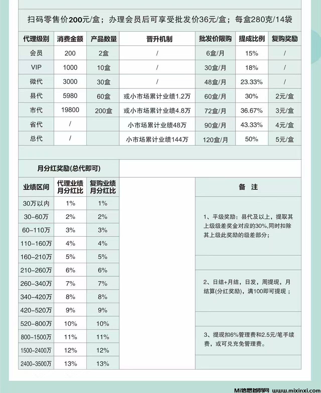 倍莱鲜新零售，知名大平台，合法合规佣金丰厚