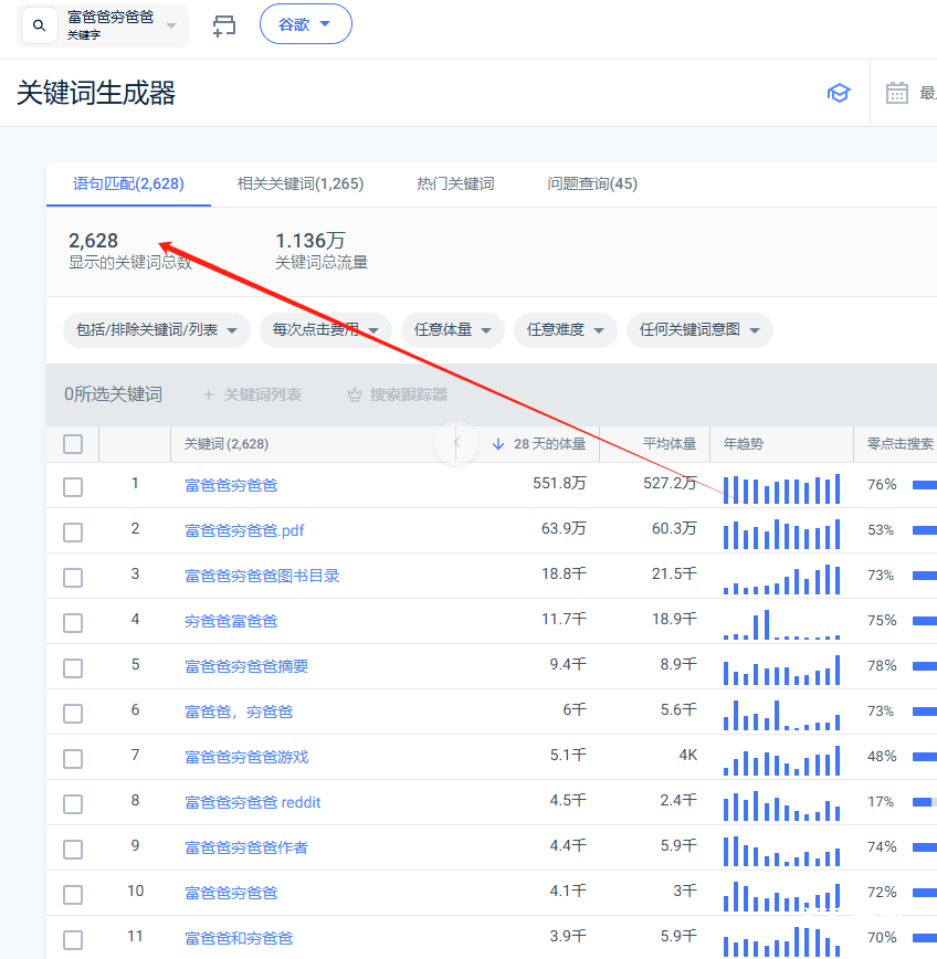 用Medium推广亚马逊有声图书Audible赚佣金，一篇文章赚1万美金