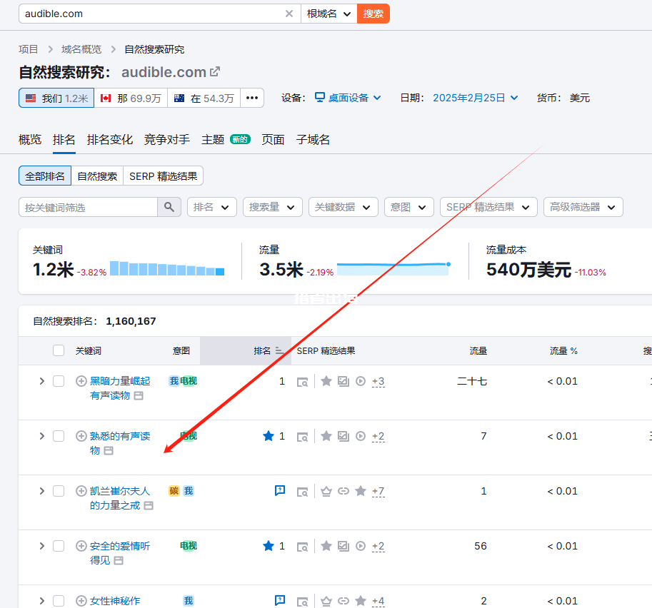 用Medium推广亚马逊有声图书Audible赚佣金，一篇文章赚1万美金