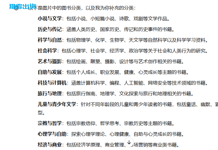 用Medium推广亚马逊有声图书Audible赚佣金，一篇文章赚1万美金