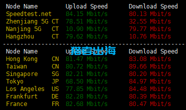 AlexHost vps测评：大带宽不限流量、抗投诉推荐主机