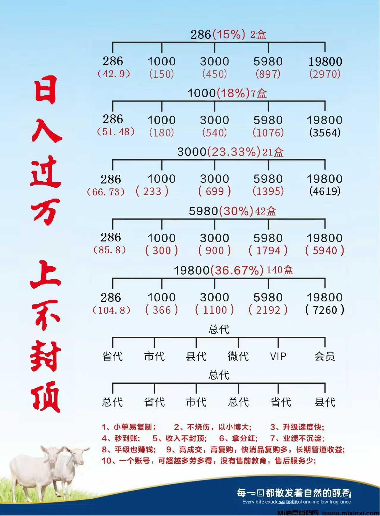 倍莱鲜新零售，小投资撬动大事业