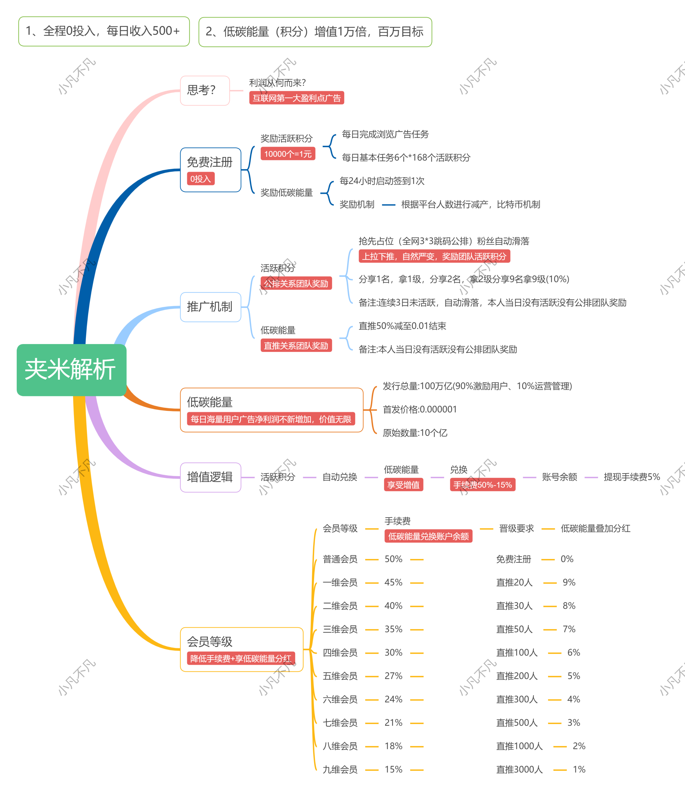 炸裂，招团队长，抢占市场快速裂变通道开启